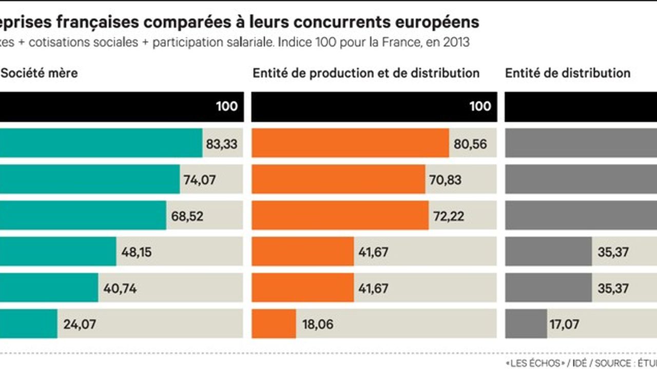 Industrie Pharmaceutique La France Championne De La Taxation Les Echos