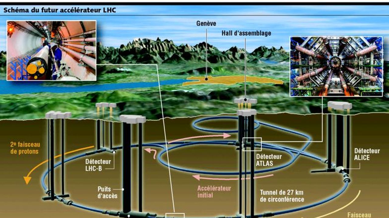 Cern Lancement Du Lhc Acc L Rateur De Particules G Ant Les Echos