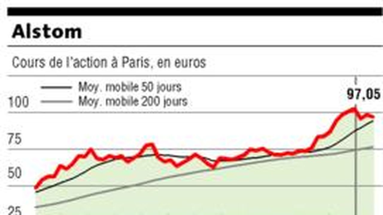 Alstom Les Echos