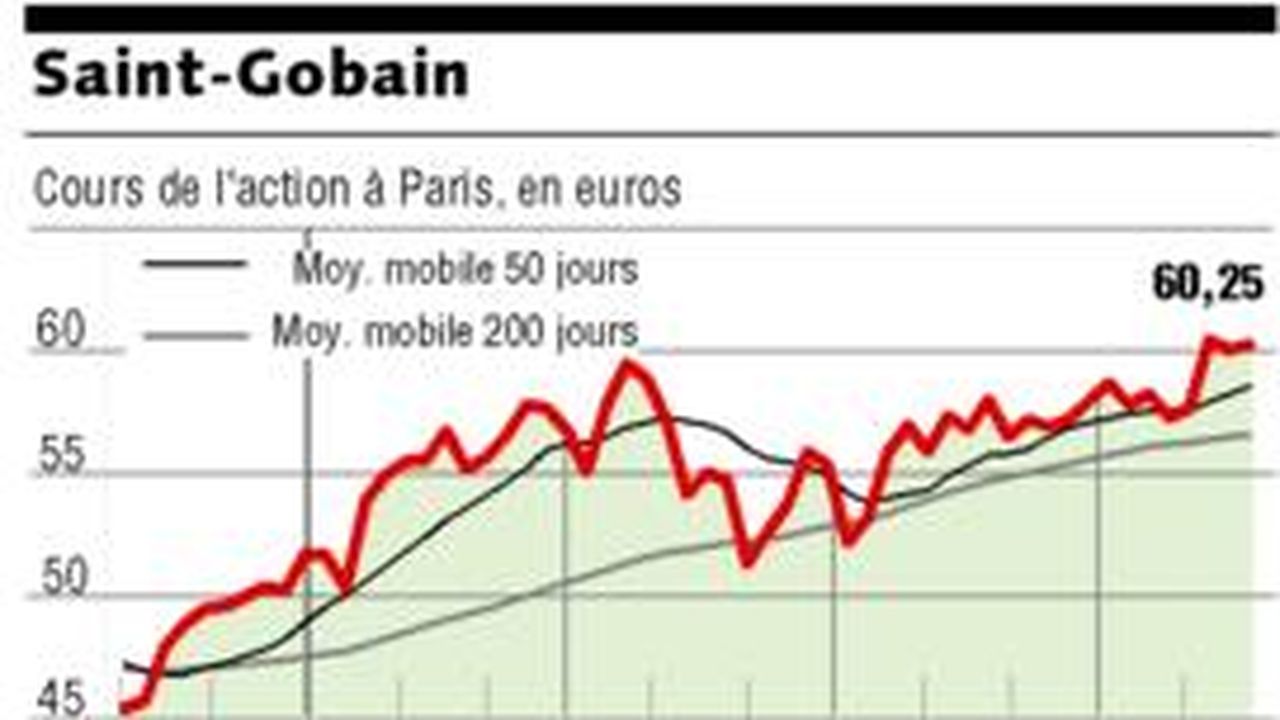 Saint Gobain Les Echos