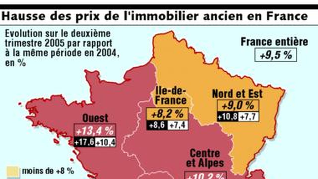 Les Prix Des Logements Grimpent Un Peu Moins Vite Les Echos