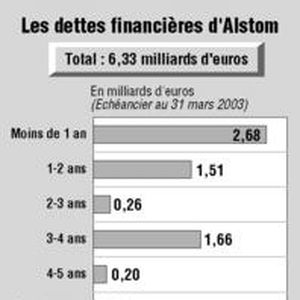 Alstom Actualit S Chiffres Analyses Et Vid Os Les Echos Page