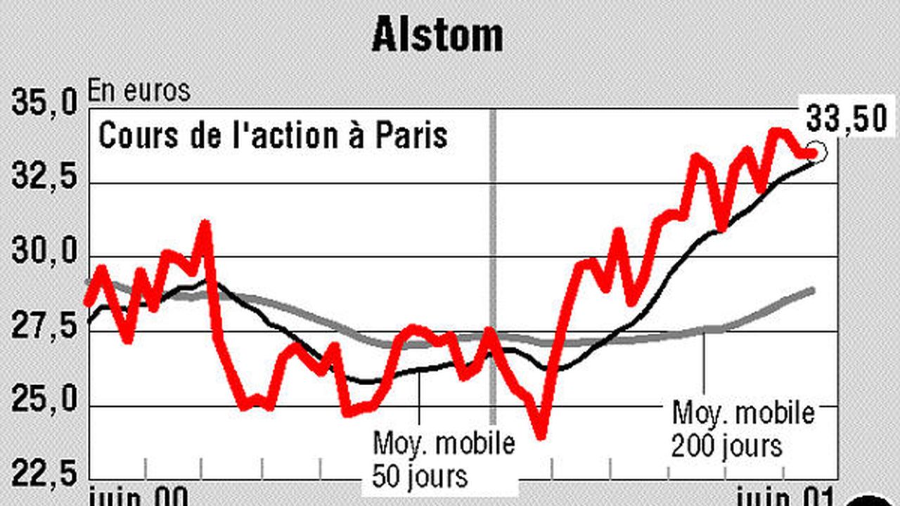 Alstom Les Echos