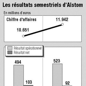 Alstom Actualit S Chiffres Analyses Et Vid Os Les Echos Page