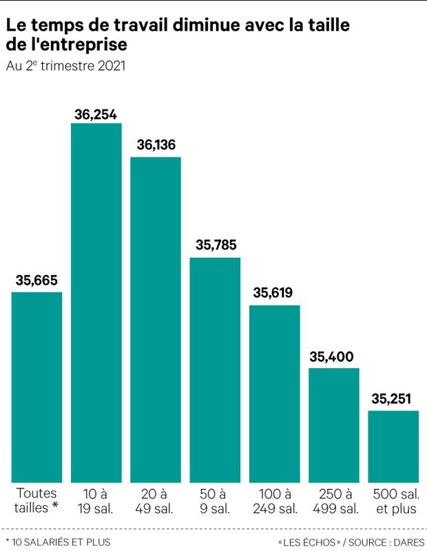 Ces Entreprises Qui Testent La Semaine De Quatre Jours PY33