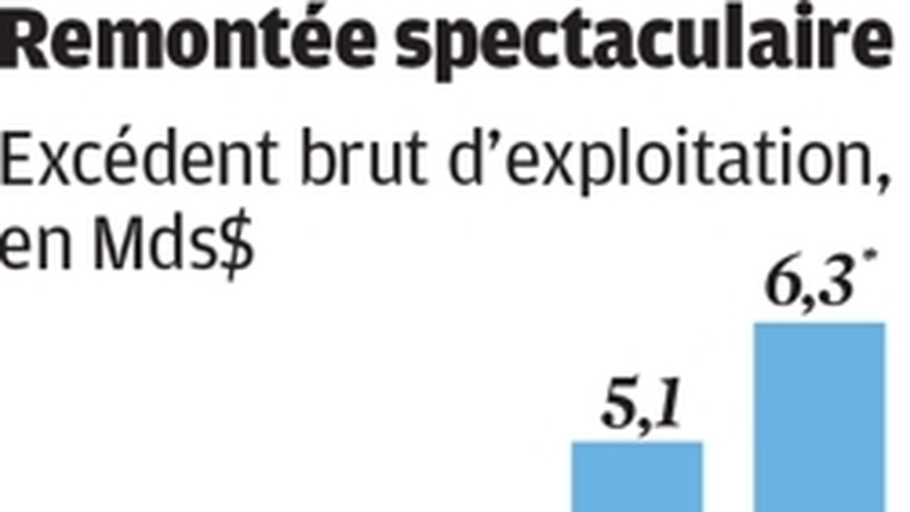 ArcelorMittal Temps Fort Pour Lacier Investir