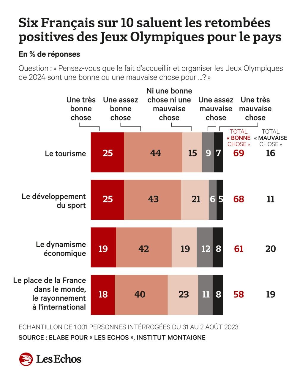 Sondage Exclusif Jo De Paris Les Fran Ais N Ont Pas Encore La