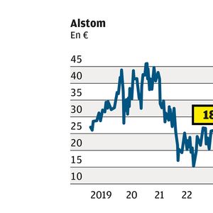 Actualités conseils Alstom ALO Toutes les infos et conseils