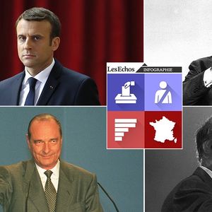 Emmanuel Macron, Georges Pompidou, Jacques Chirac et Valéry Giscard d'Estaing.