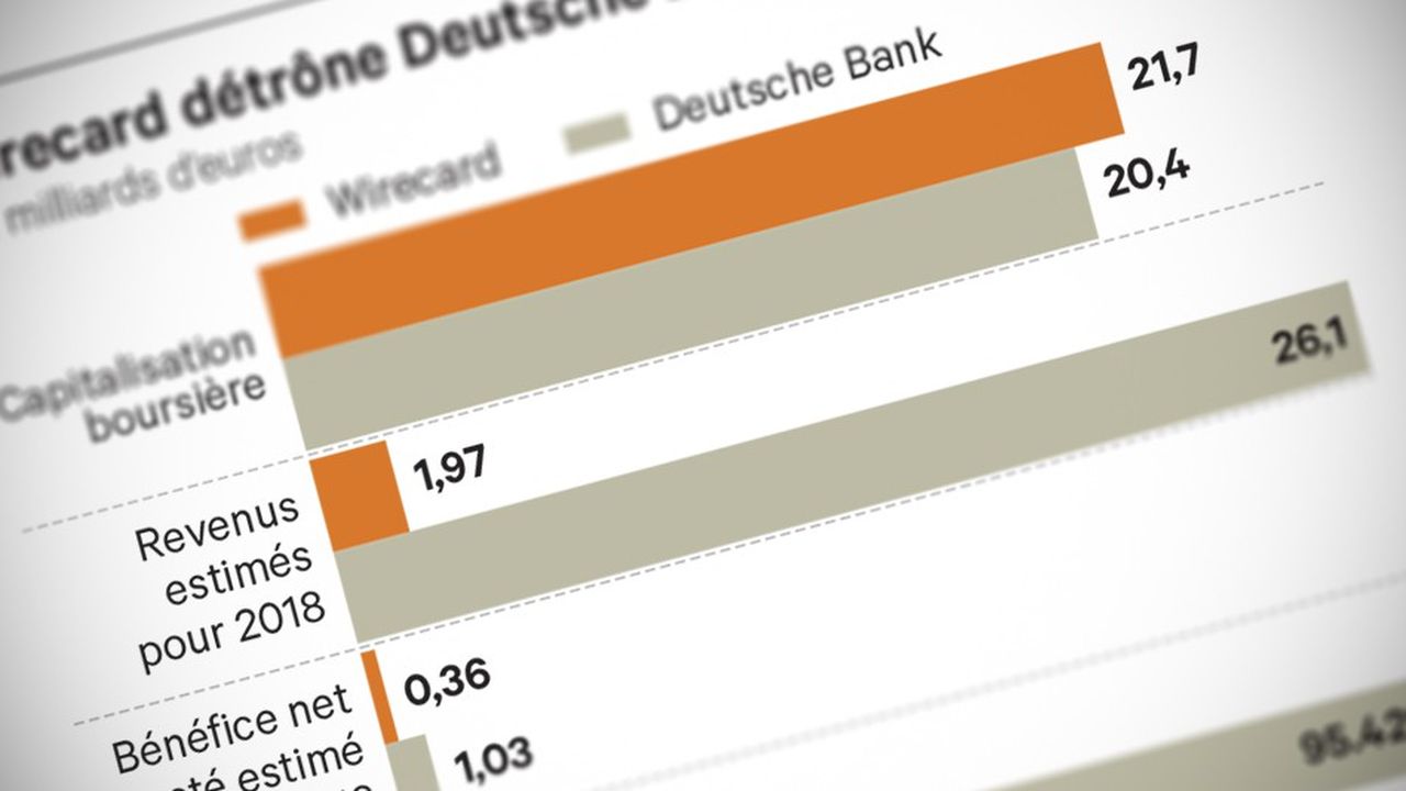 Deutsche Bank/Wirecard : ombre et lumière