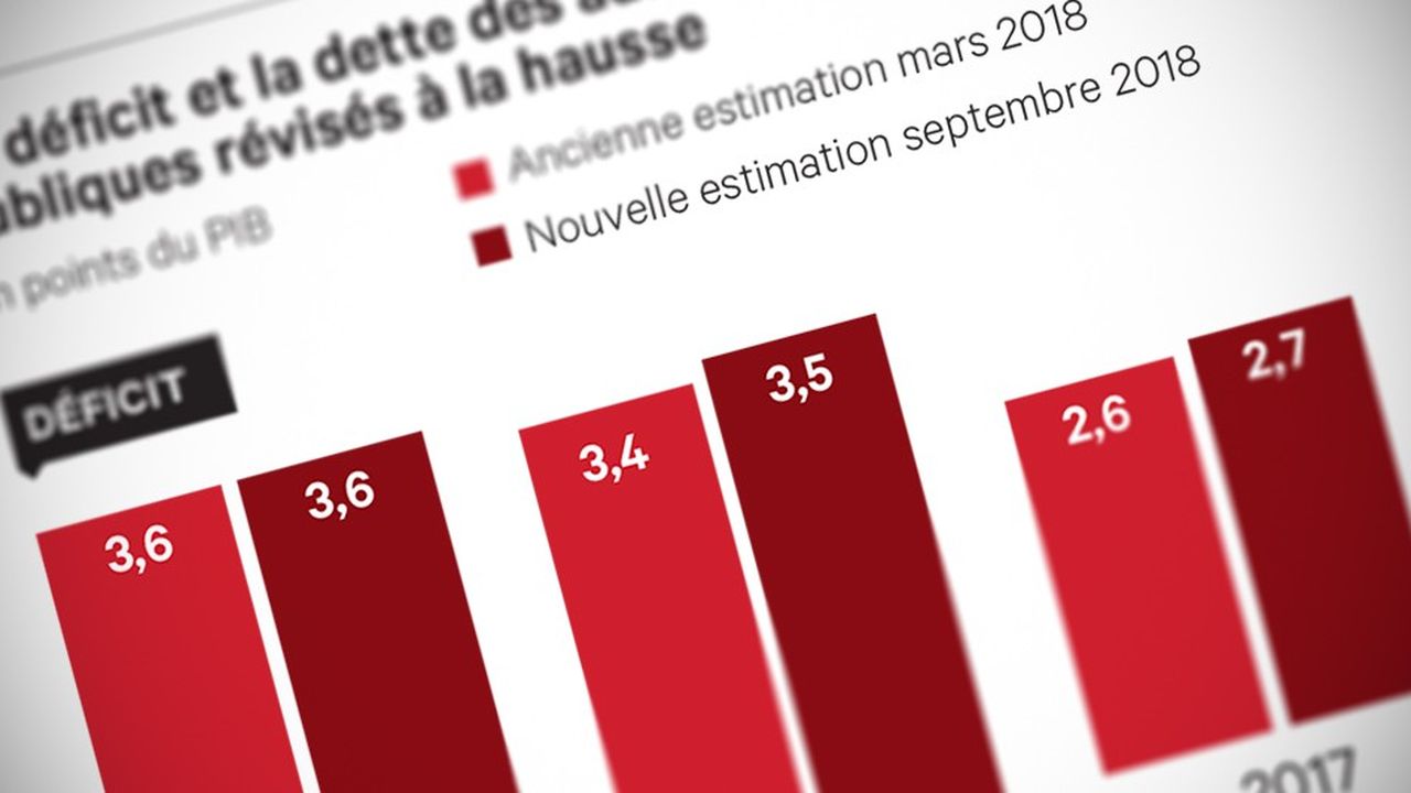 Gérald Darmanin, le ministre des Comptes publics, va devoir intégrer chaque année 3 milliards de besoins de financement de SNCF Réseau au déficit français.