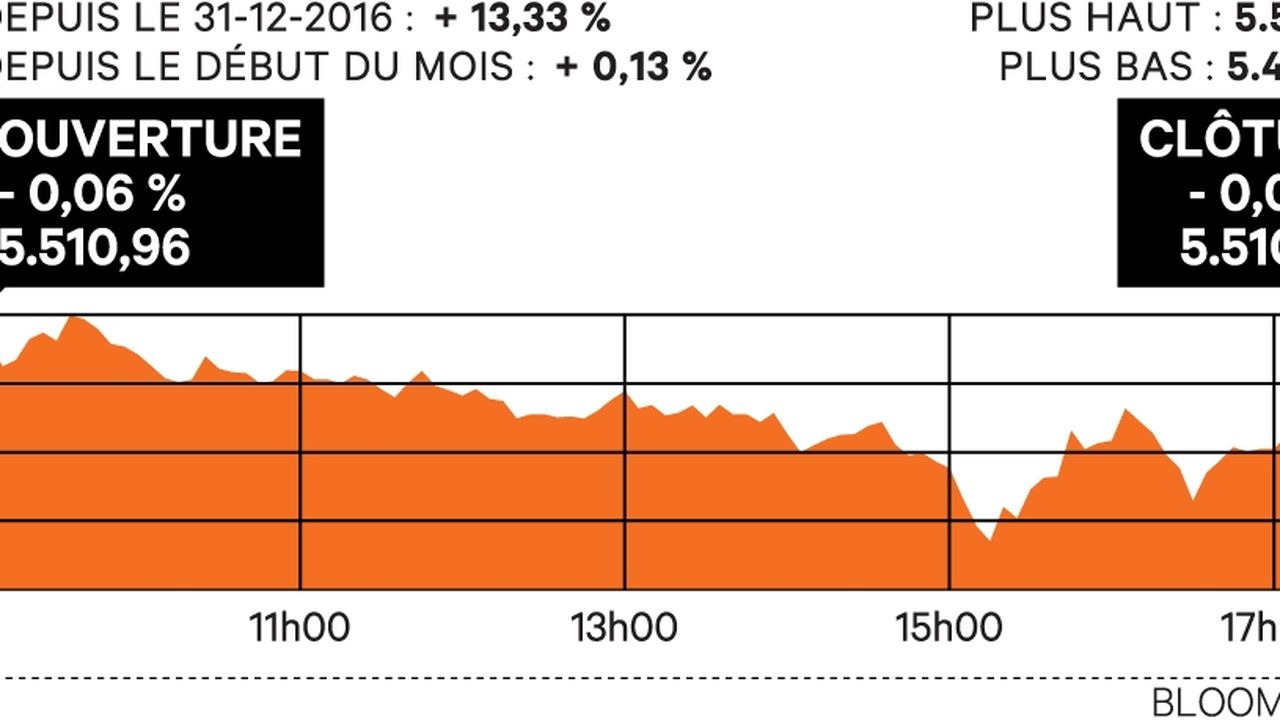 La Bourse De Paris Se Stabilise | Les Echos