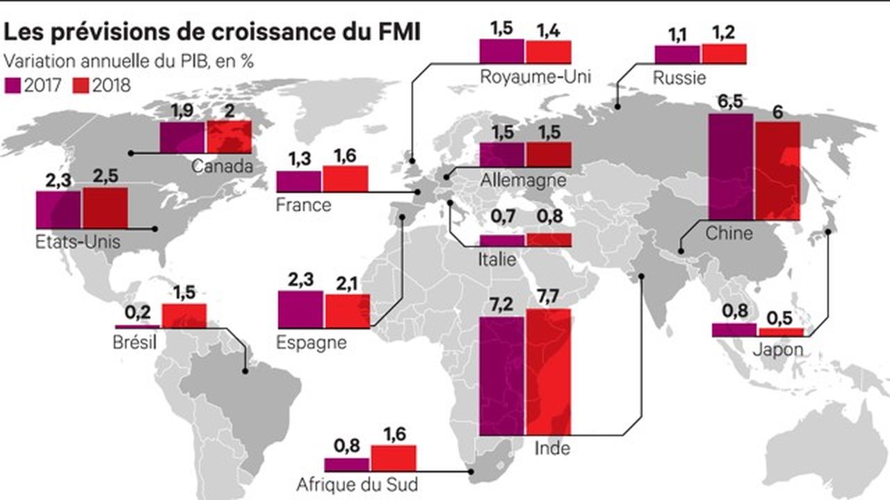 Le Fmi Prévoit Une Légère Accélération De La Croissance Mondiale Les Echos