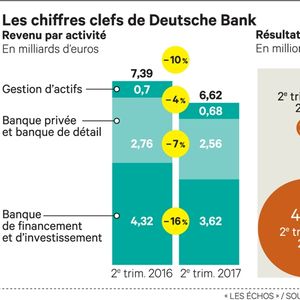 Deutsche Bank Page 19 Les Echos