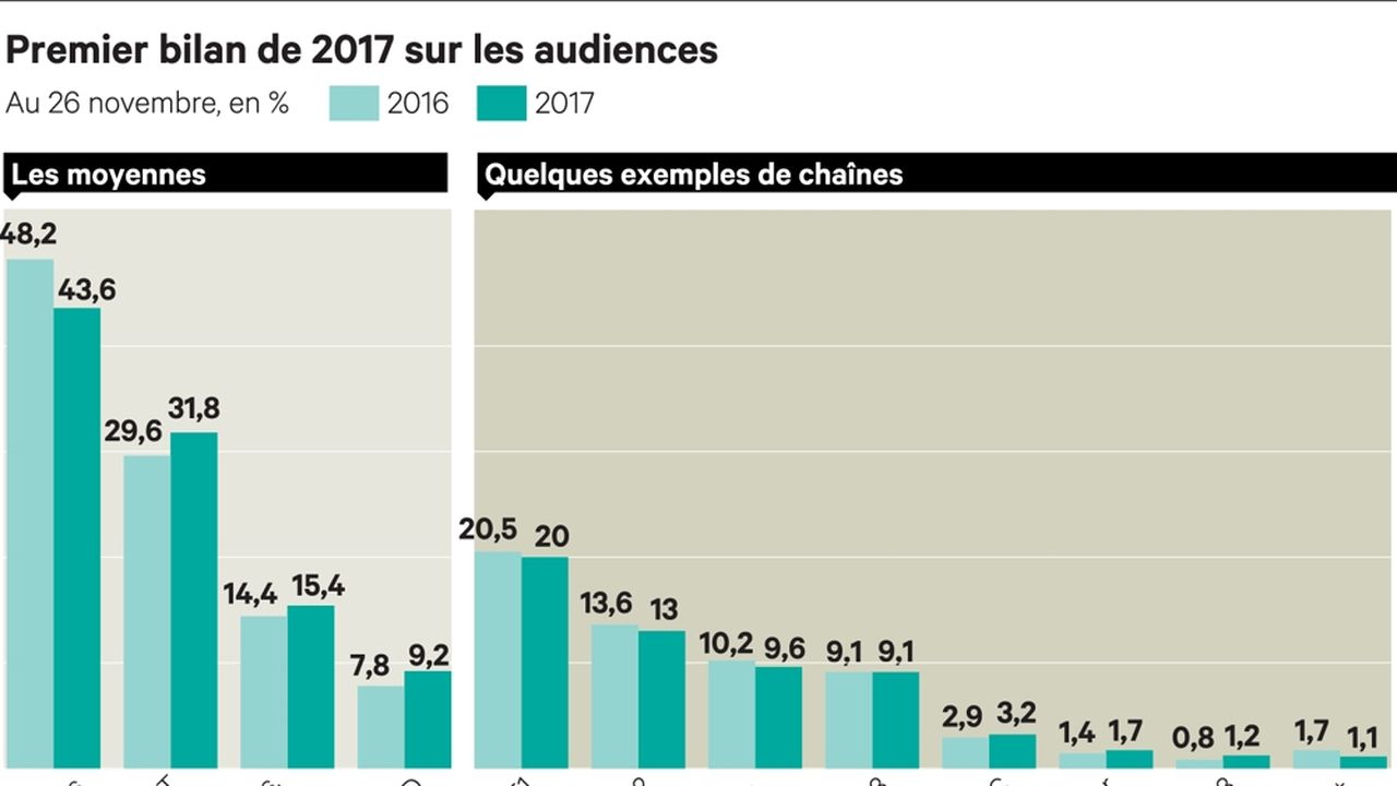 Audience N'oubliez pas les paroles (France 2) en access en 2024 du