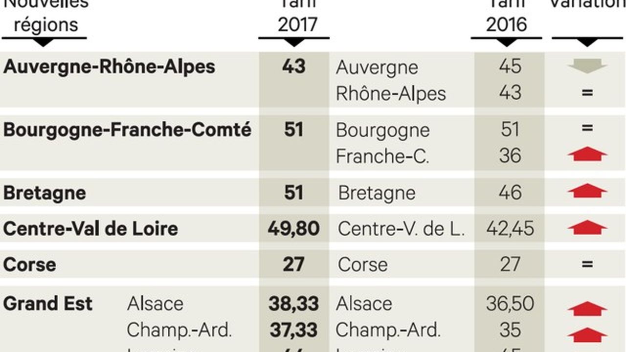 Les tarifs de carte grise ont augmenté dans un tiers des régions | Les