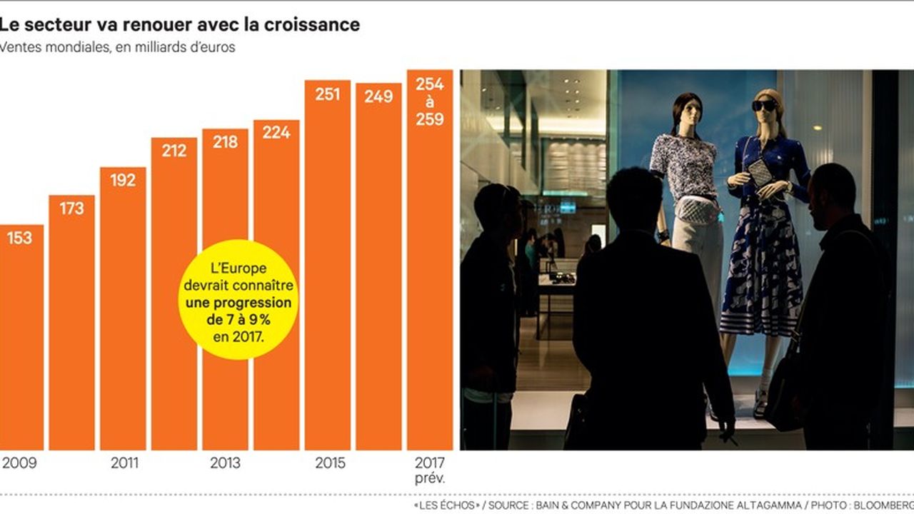 L'Europe Et La Chine Vont Doper Le Marché Du Luxe En 2017 | Les Echos