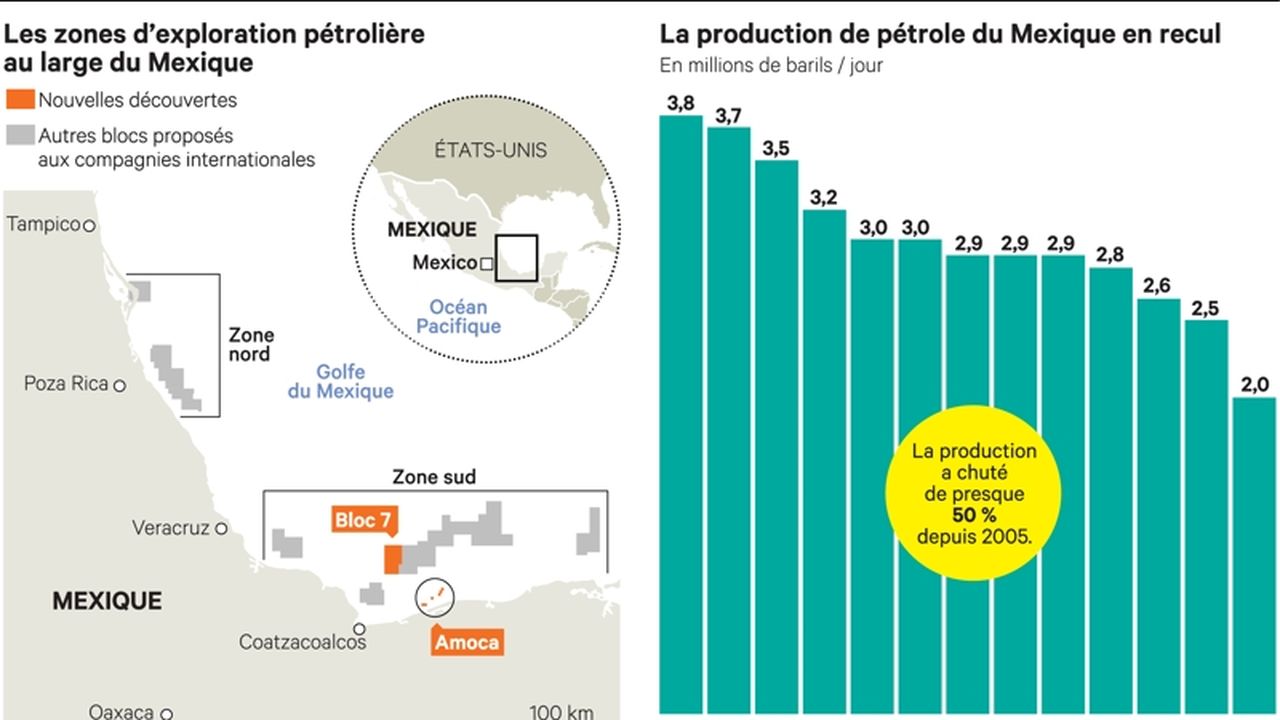 Des millions de barils de pétrole dans des zones de risques d