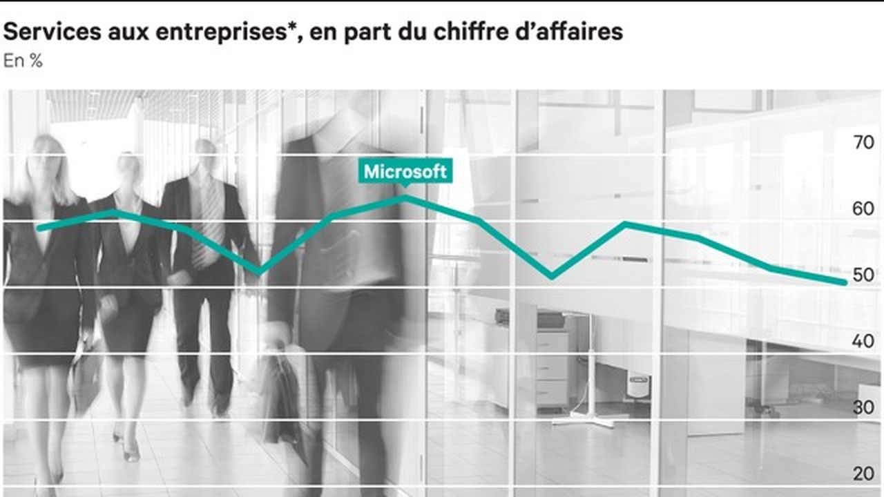 Pourquoi les entreprises préfèrent-elles Microsoft à Google ? - La question de la sécurité des données