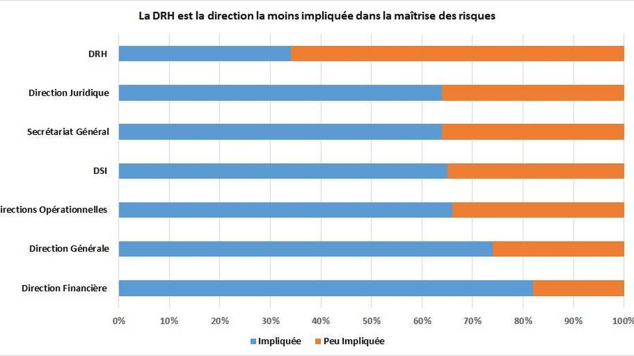 Fraude Interne Les Ressources Humaines Doivent S Engager Dans La Lutte Les Echos