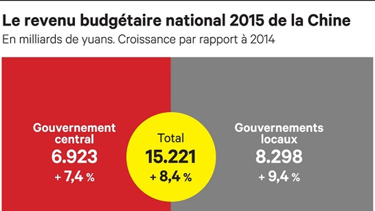 La Chine Met La Touche Finale à Sa Grande Réforme De La Fiscalité Des ...