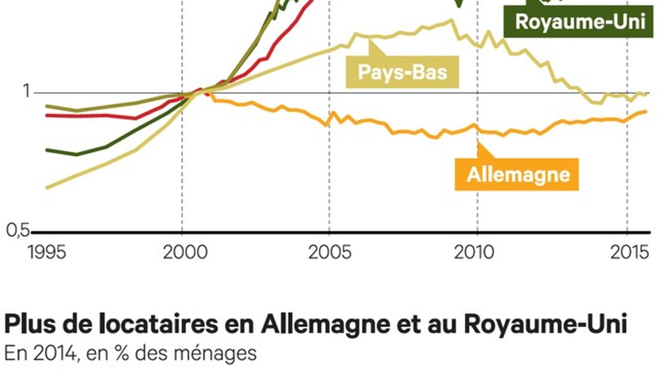 idées de revenus passifs au royaume uni