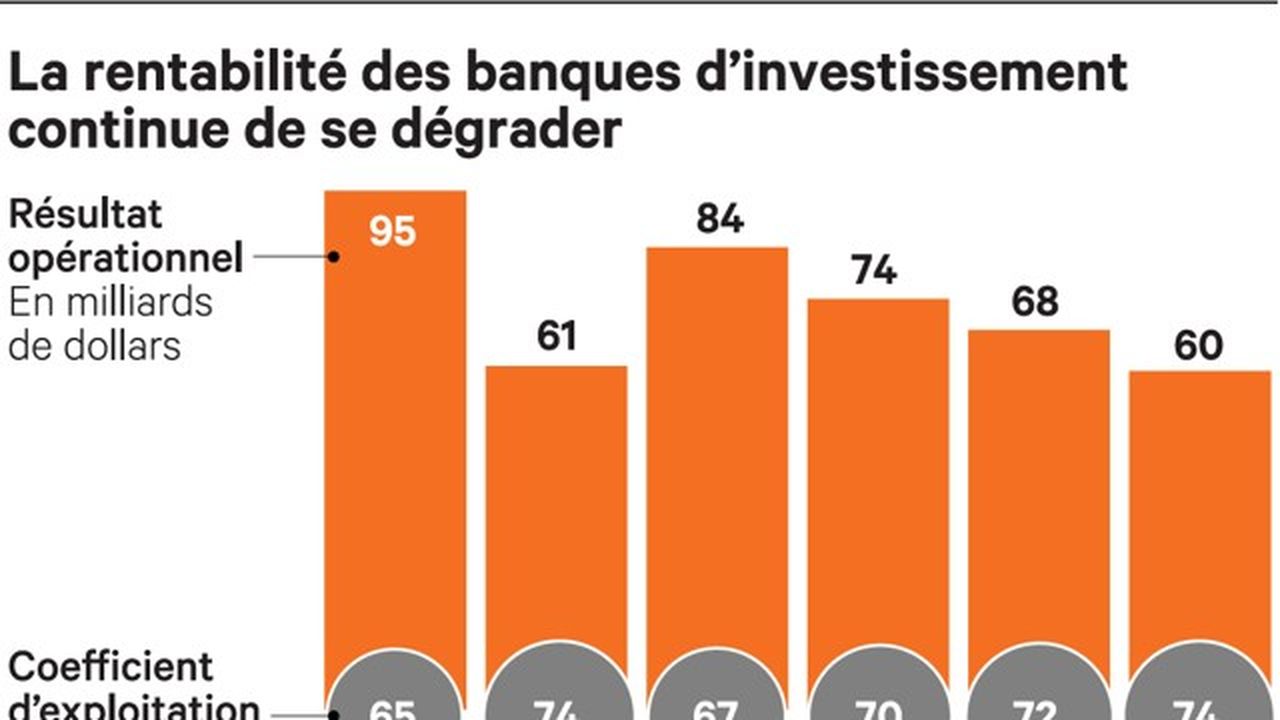 Les Banques D'investissement Perdent Du Terrain | Les Echos