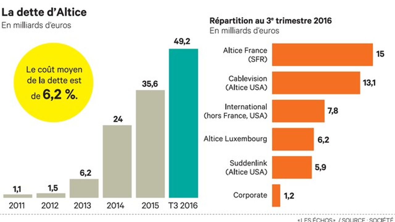 lesechos.fr