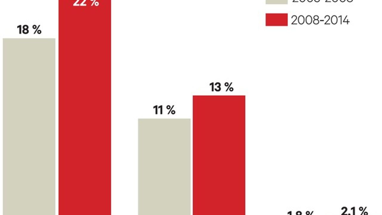 Le Passage Du Cdd Au Cdi Est De Plus En Plus Difficile Les Echos