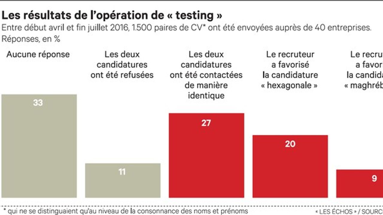 L Embaucher Pour La Nuit Telegraph