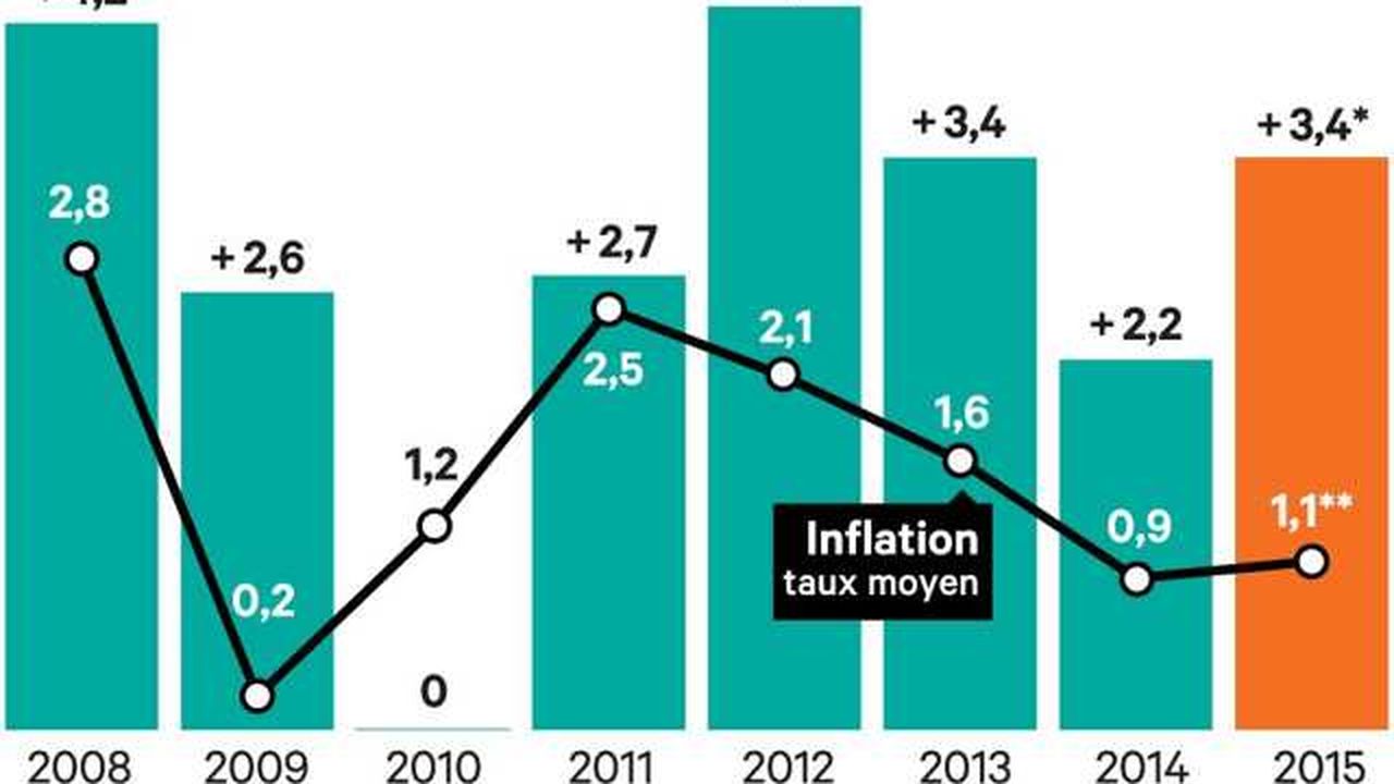 L’accord Salarial Outre-Rhin Va Aider Les Industriels Français | Les Echos