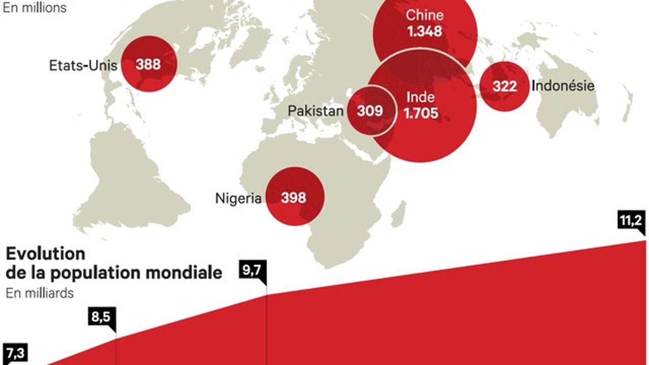 La Population Mondiale Devrait Atteindre Les 10 Milliards Dhabitants Hot Sex Picture