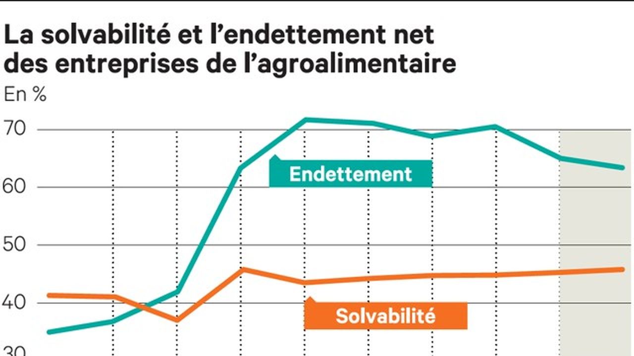 L'horizon S'éclaircit Pour Les Industriels Français De L ...