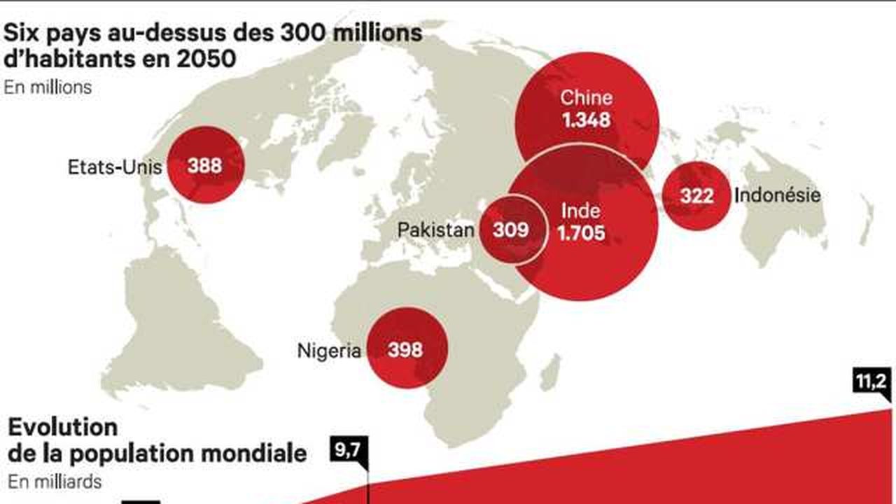 10 à 11 Milliards D Habitants En 2050 Selon L Ined Ednancyview Hot Sex Picture