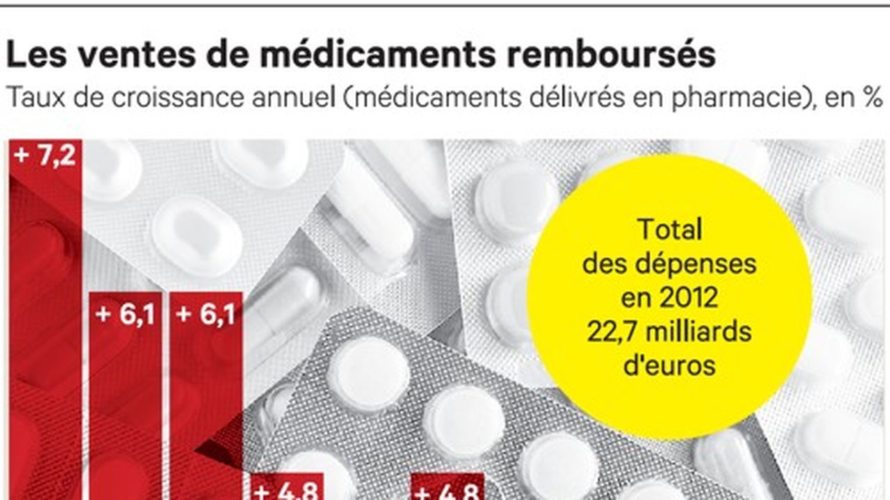 Les Médecins Incités à « Prescrire Autrement » | Les Echos