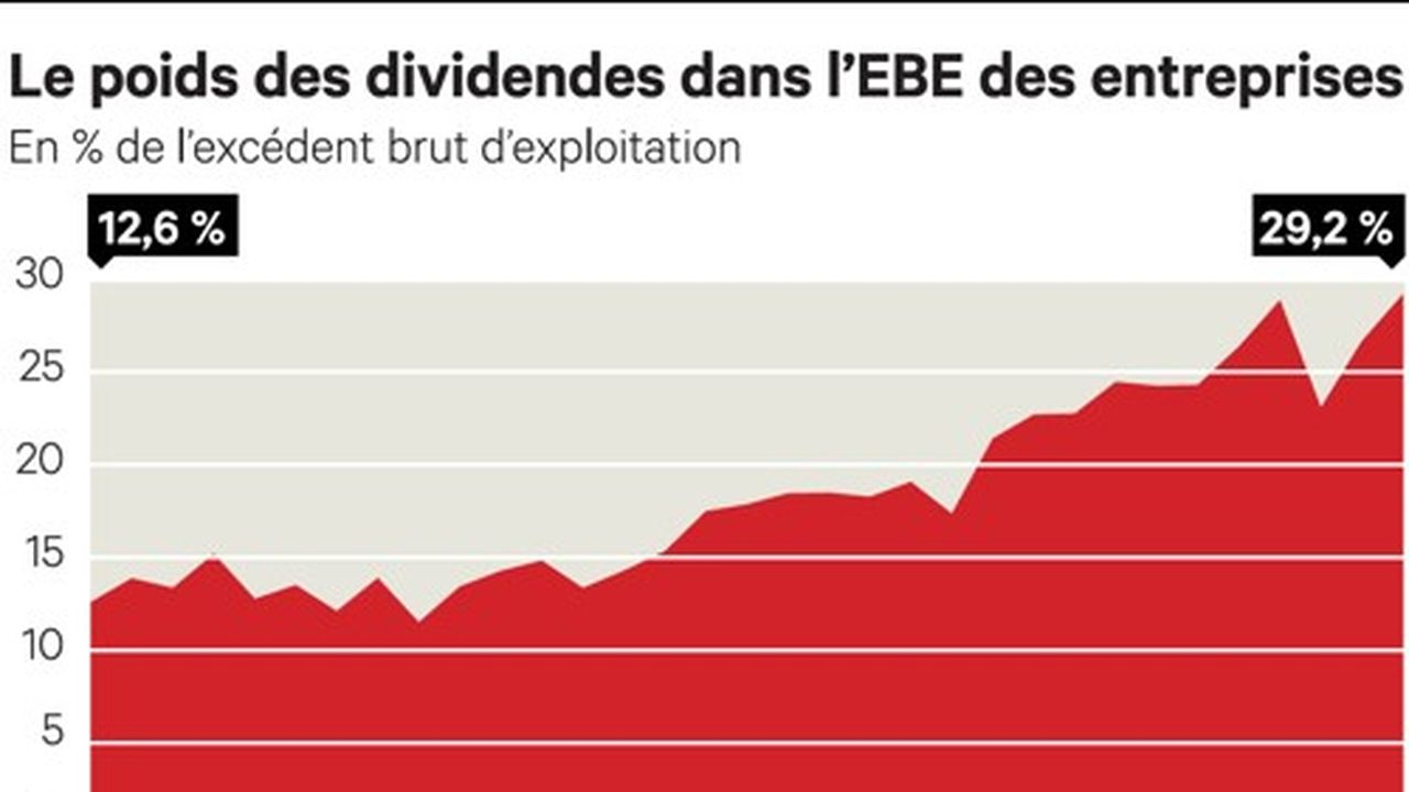 Pourquoi Les Dividendes Augmentent Autant | Les Echos