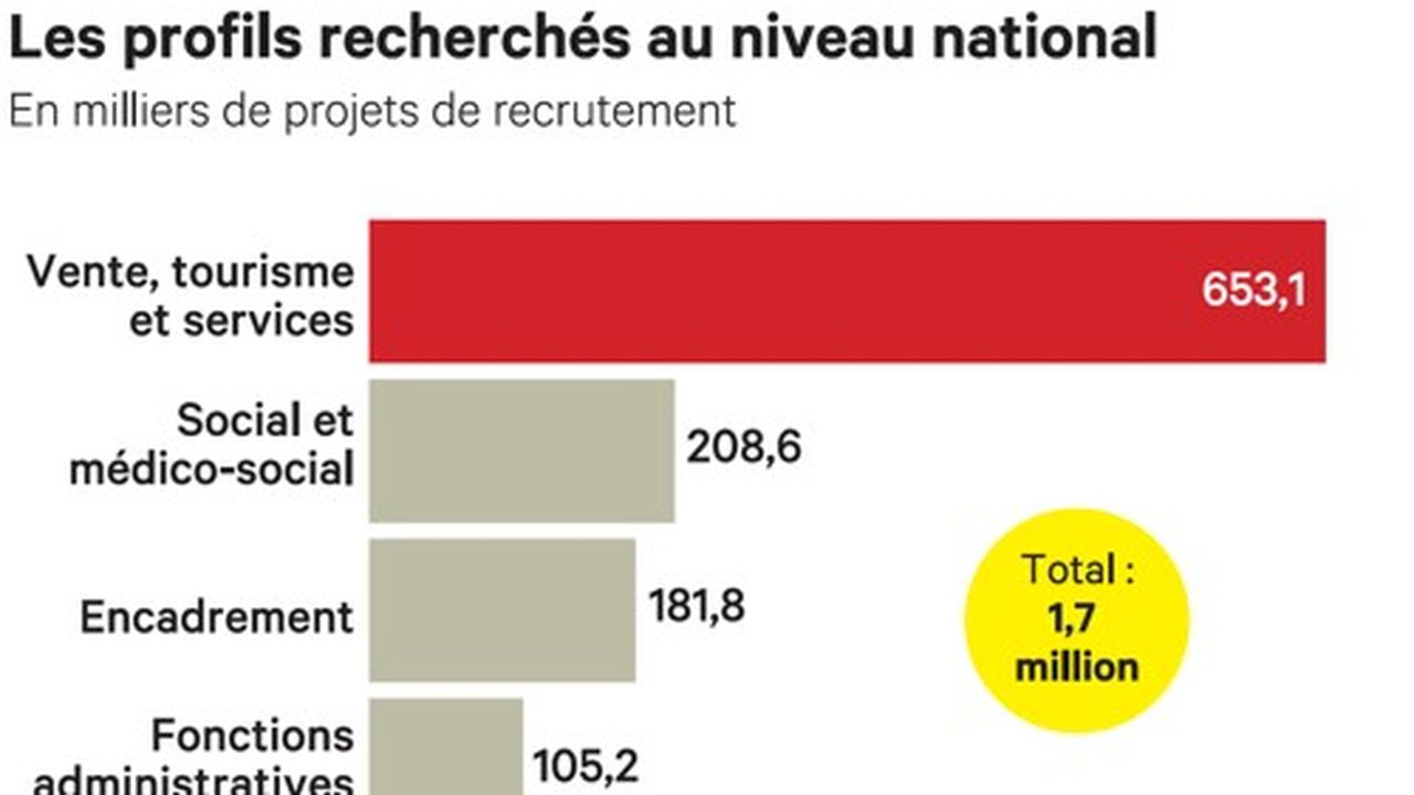 Embellie Sur Les Intentions D'embauche | Les Echos