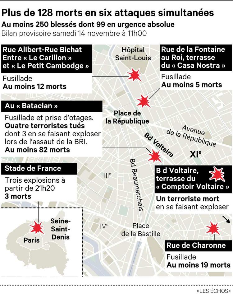 Six Attaques A Paris Font Plus D Une Centaine De Morts Les Echos