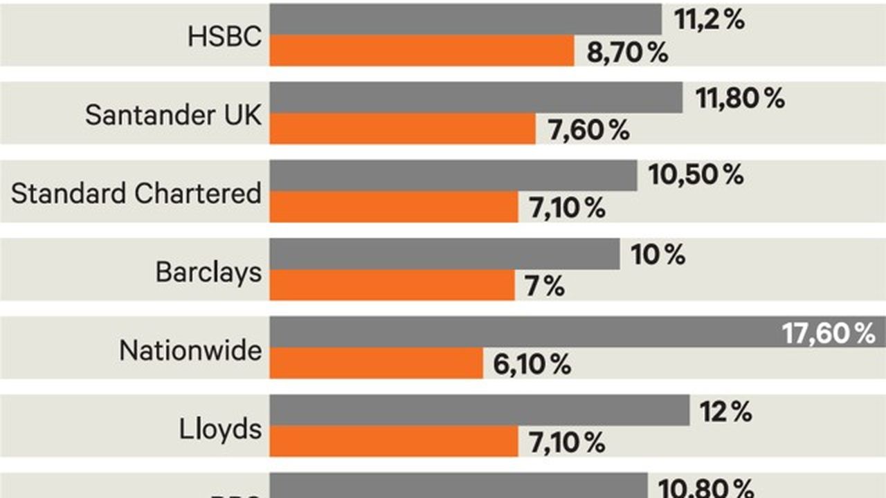 « Stress Tests » : Le Système Bancaire Britannique Fait La Preuve De Sa ...