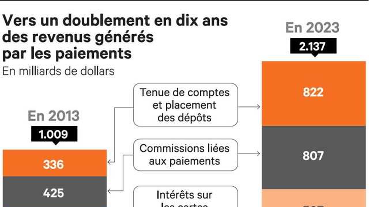 Paiements : Les Banques Condamnées à Faire Cause Commune | Les Echos