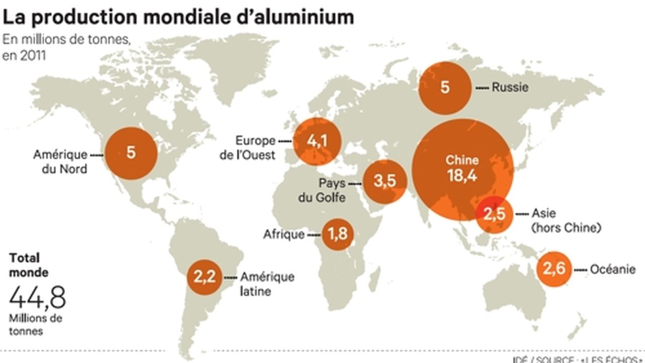 Europe : le secteur de l'aluminium dans une situation critique