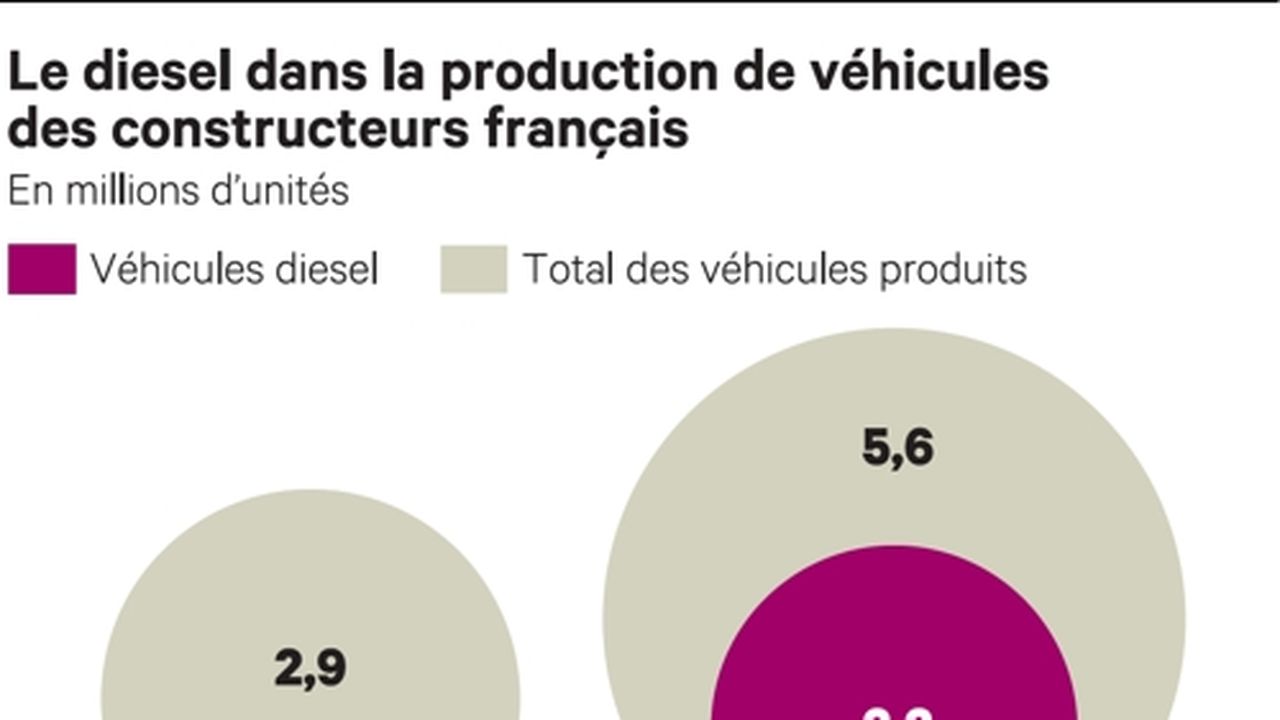 Fiscalité Écologique : Divergences Au Sein Du Gouvernement | Les Echos