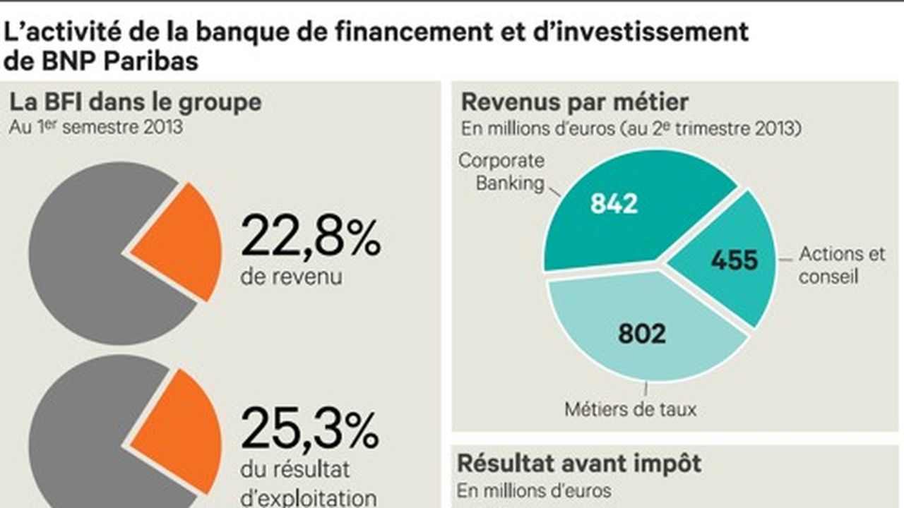 BNP Paribas les deux pieds dans la tokenisation de la finance