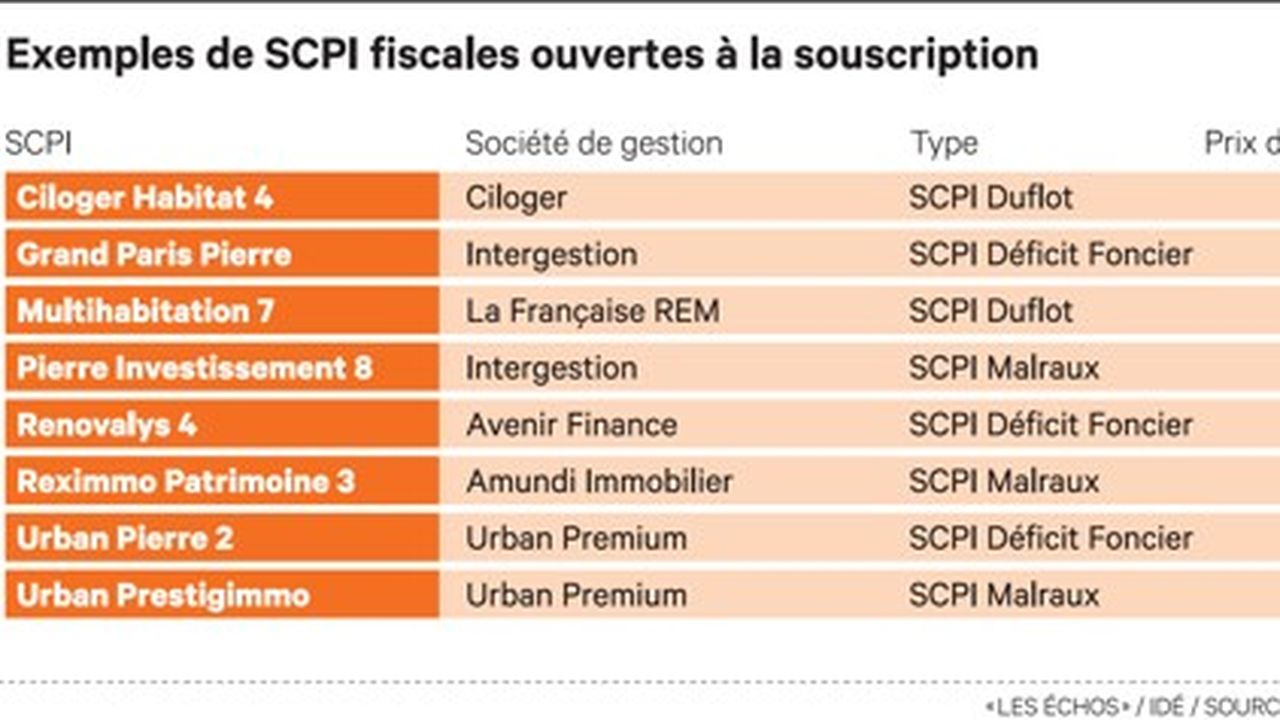 Diminuer Ses Impots Avec Les Scpi Fiscales Dediees A L Immobilier Residentiel Les Echos