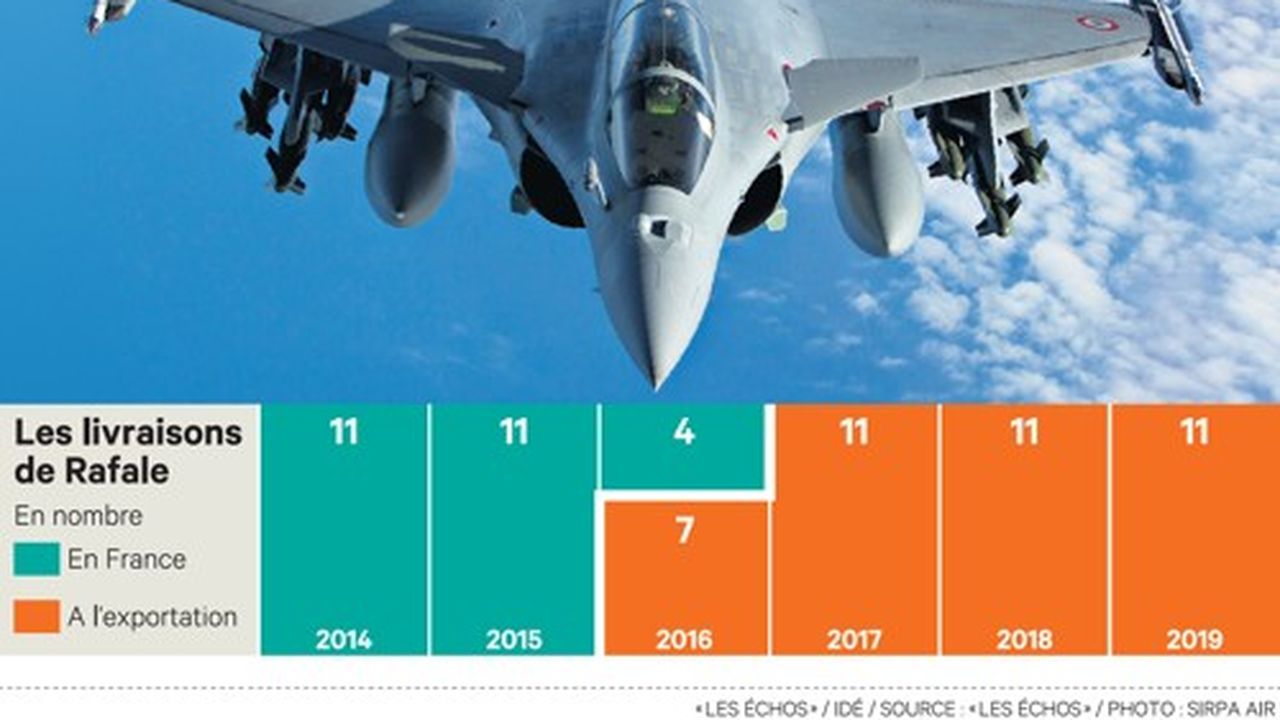 Le Plan B De Dassault Et De La DGA Pour Le Rafale | Les Echos