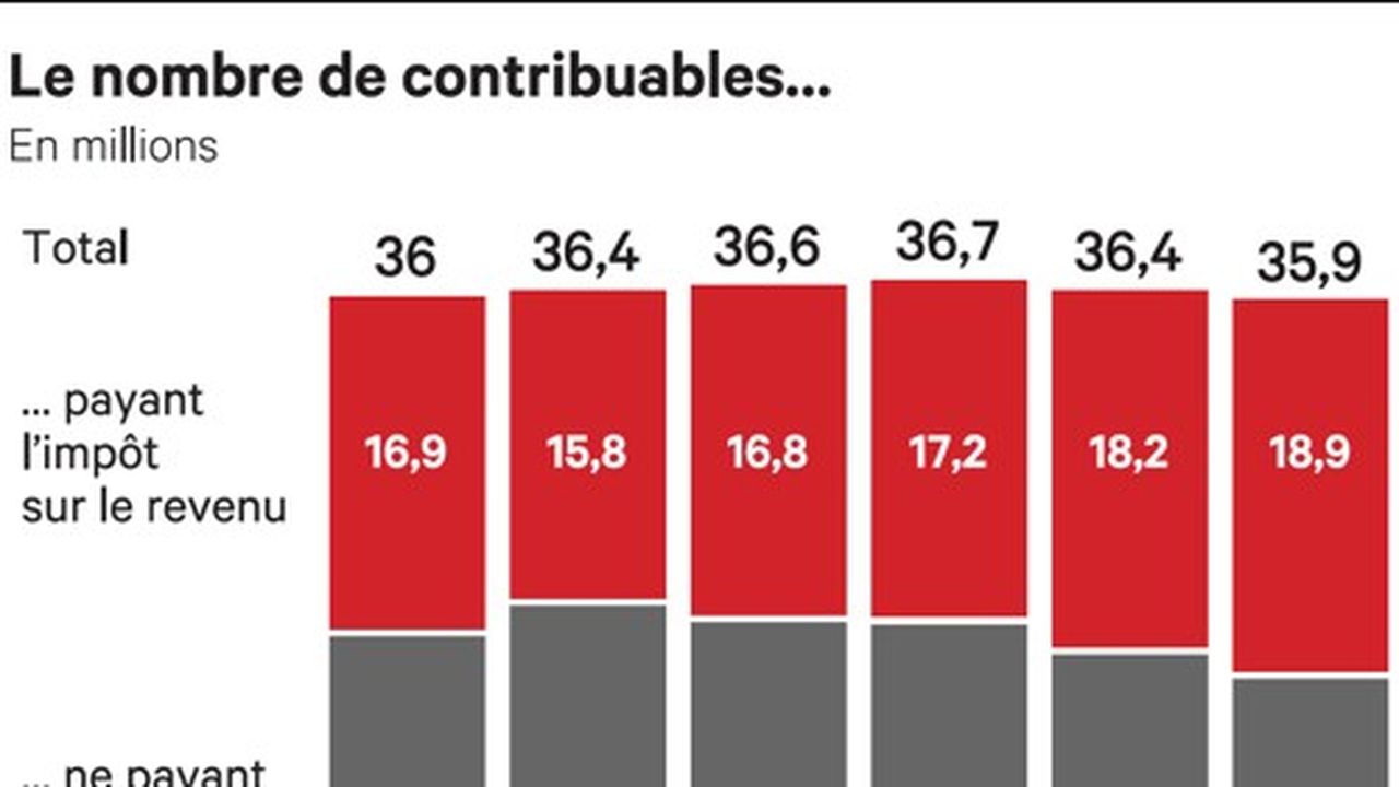 L Assembl E R Tablit La R Duction D Imp T Pour Frais De Scolarit Les