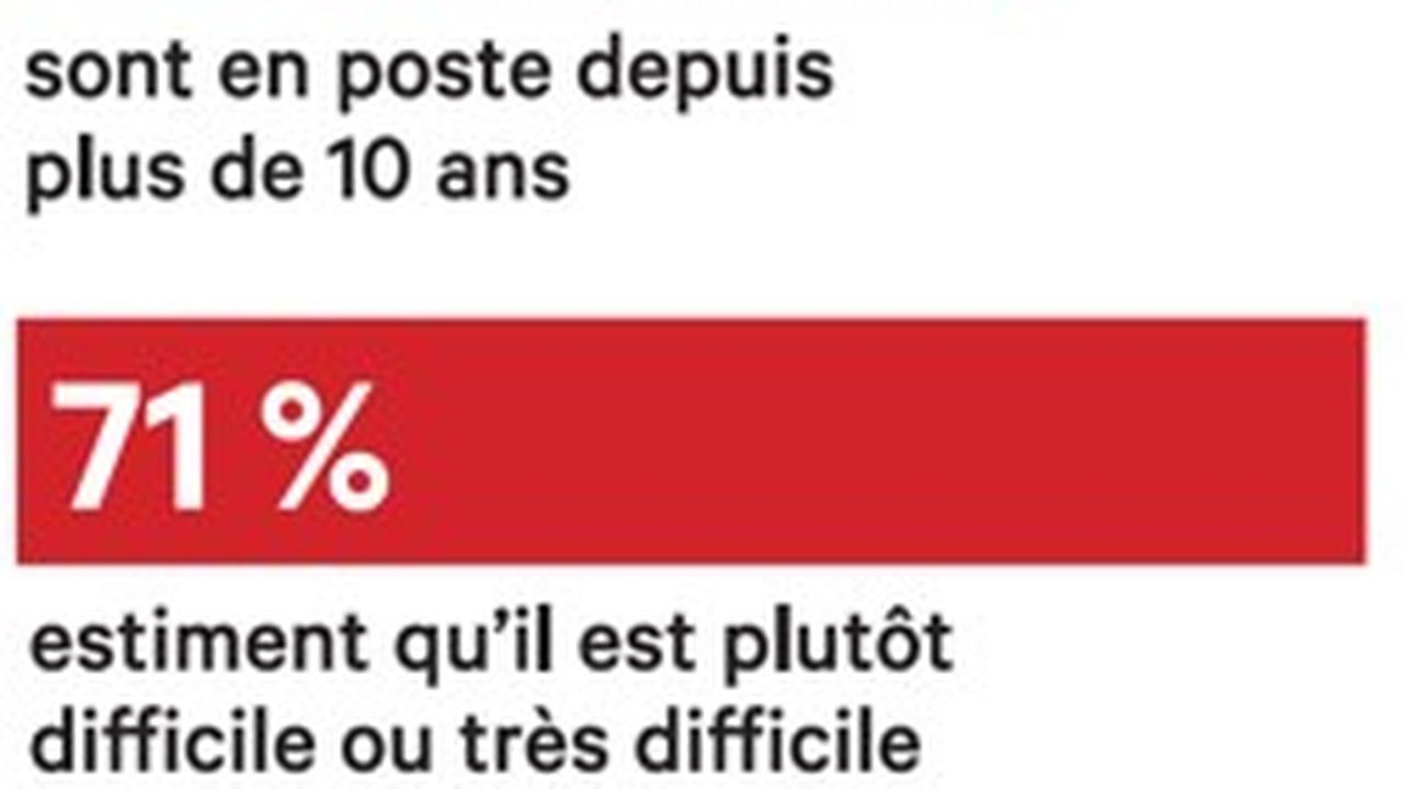 Fonctionnaires des freins criants la mobilit Les Echos