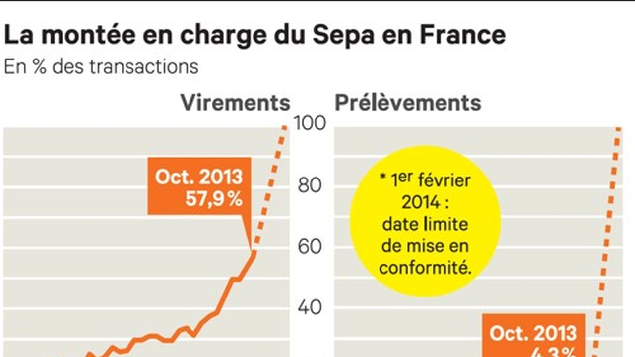 Europe Des Paiements Les Banques Se Mettent En Ordre De Marche Les Echos