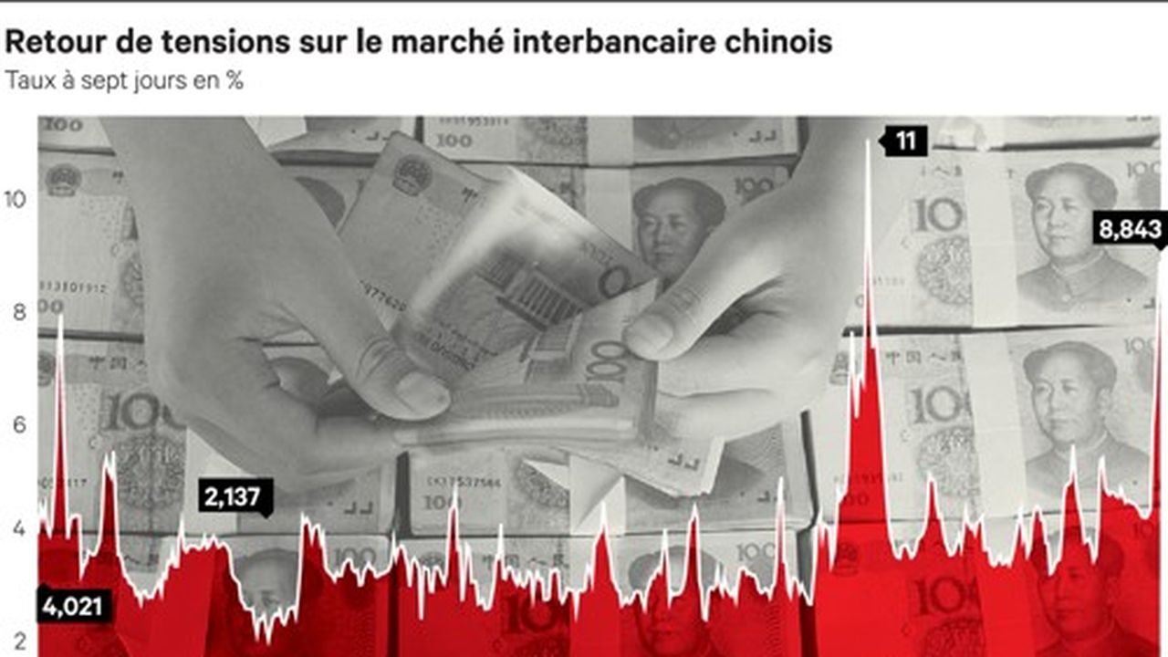 La Chine Préoccupée Par La Stabilité De Ses Banques | Les Echos