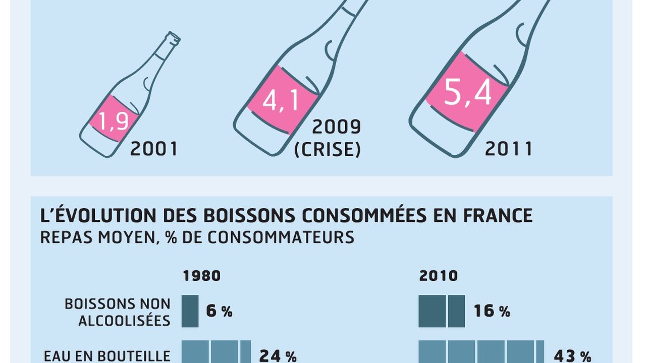 Enquête : le vin sans alcool se développe en France